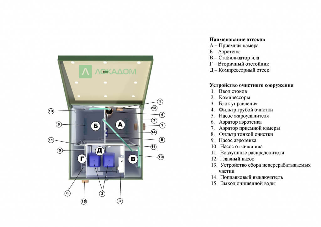 устройство септика топас 4