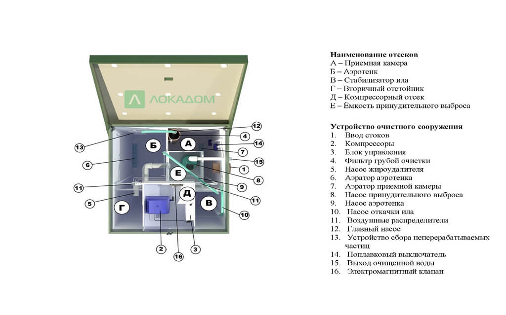 устройство септика Топас 6 ПР